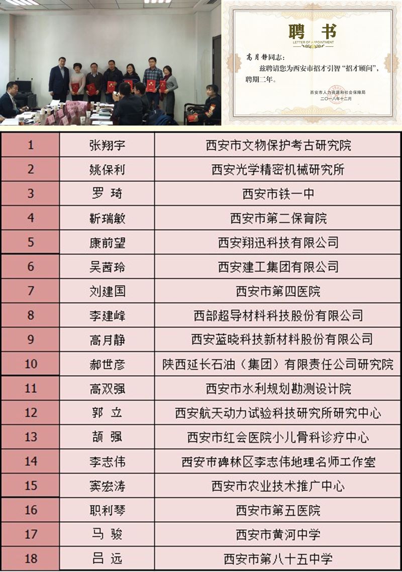 888���ſƼ����³����¾���ʿ��ƸΪ�������в����ǡ��в��շ�