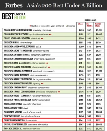 888���ſƼ���ѡ����˹�������������ҵ��