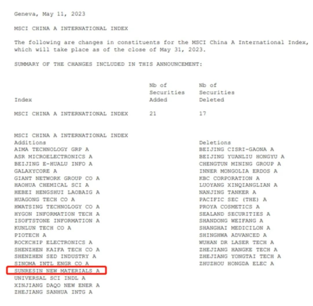 888集团科技入选MSCI中国指数 888集团科技入选MSCI中国指数