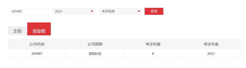 888���ſƼ����������Ϣ��¶����A��